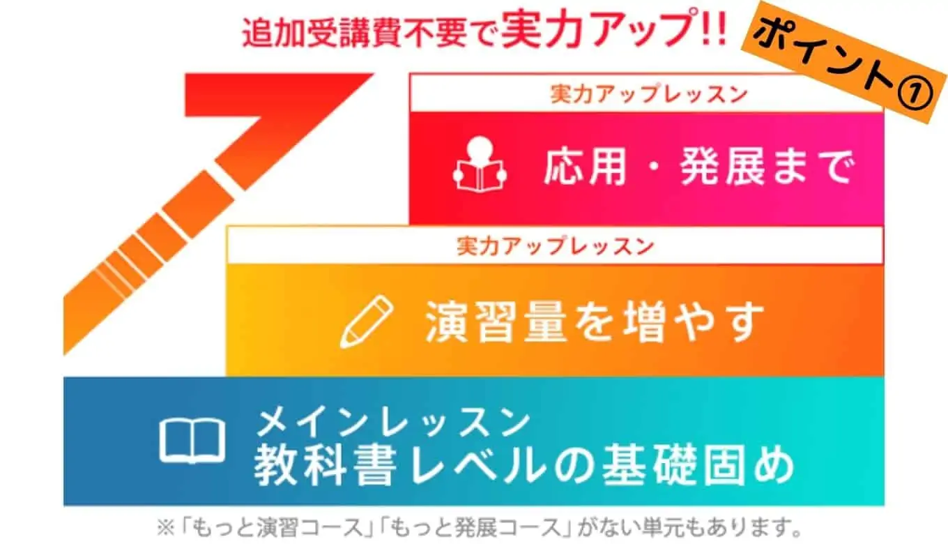 チャレンジタッチ特徴