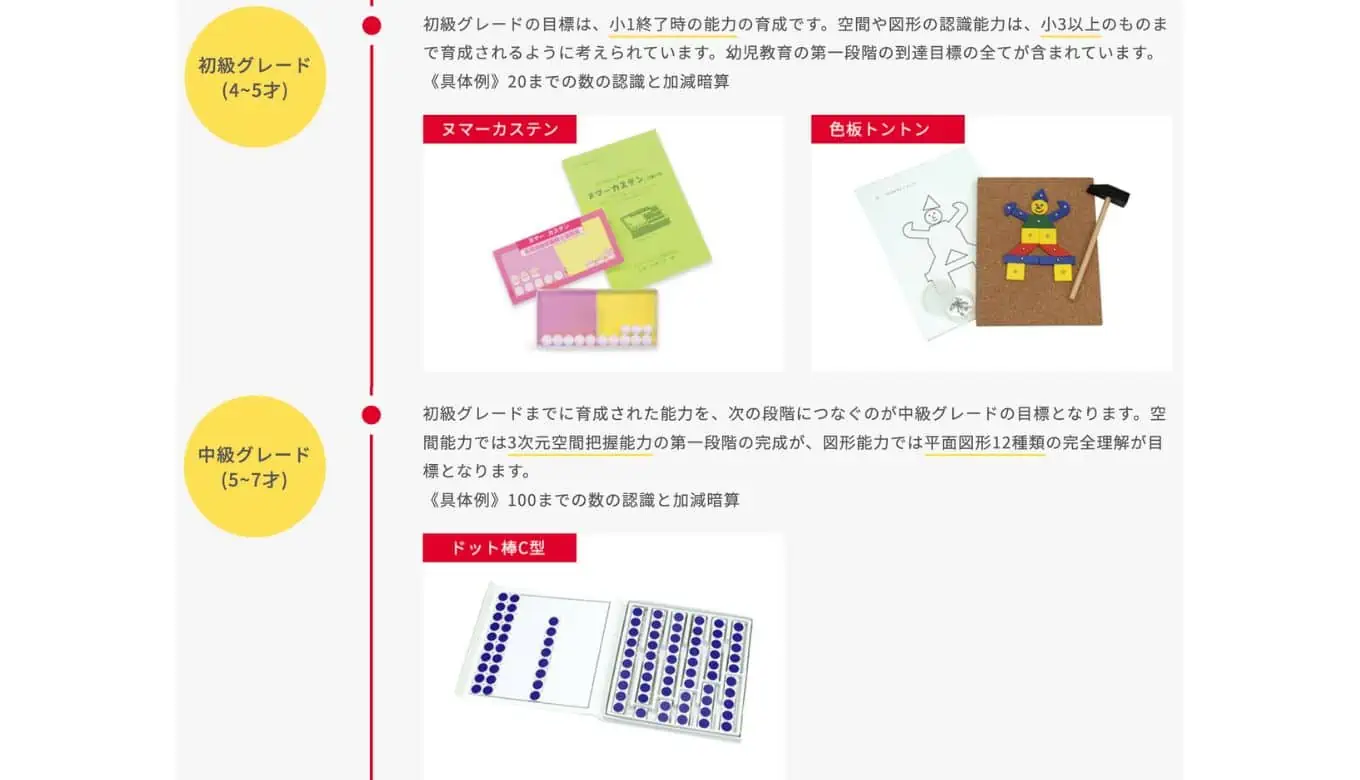 はまキッズ評判